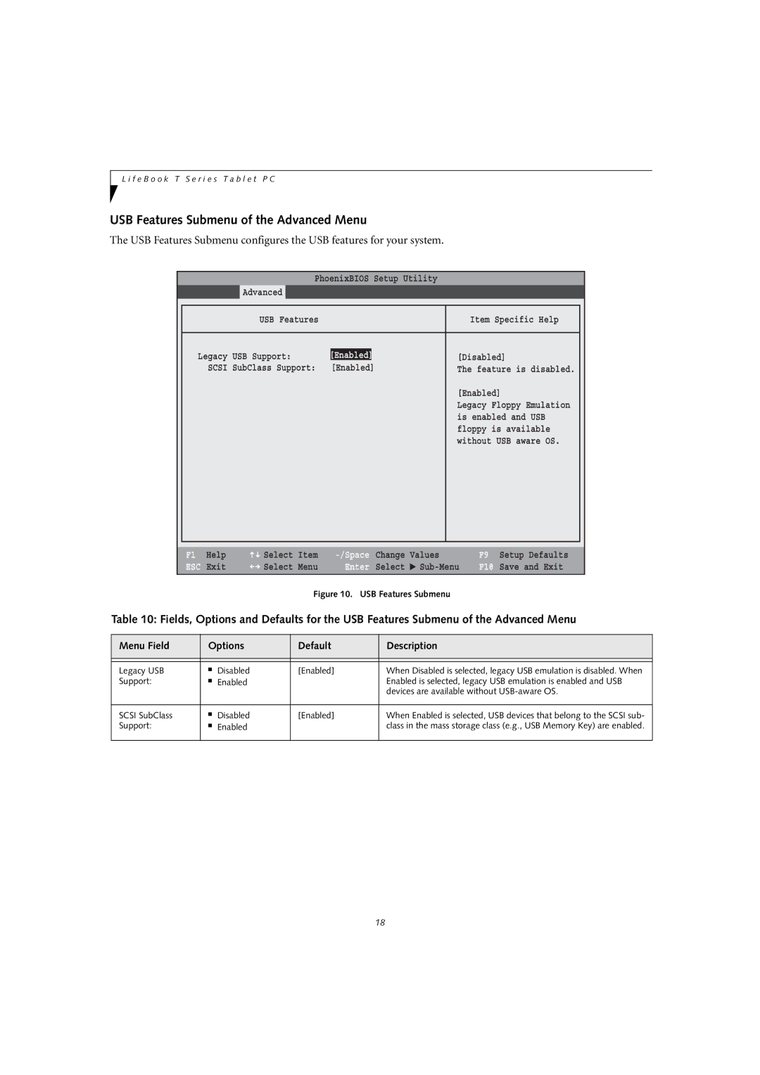 Fujitsu T4010D manual USB Features Submenu of the Advanced Menu 