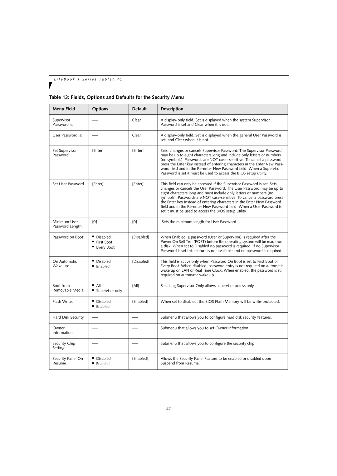 Fujitsu T4010D manual Fields, Options and Defaults for the Security Menu 