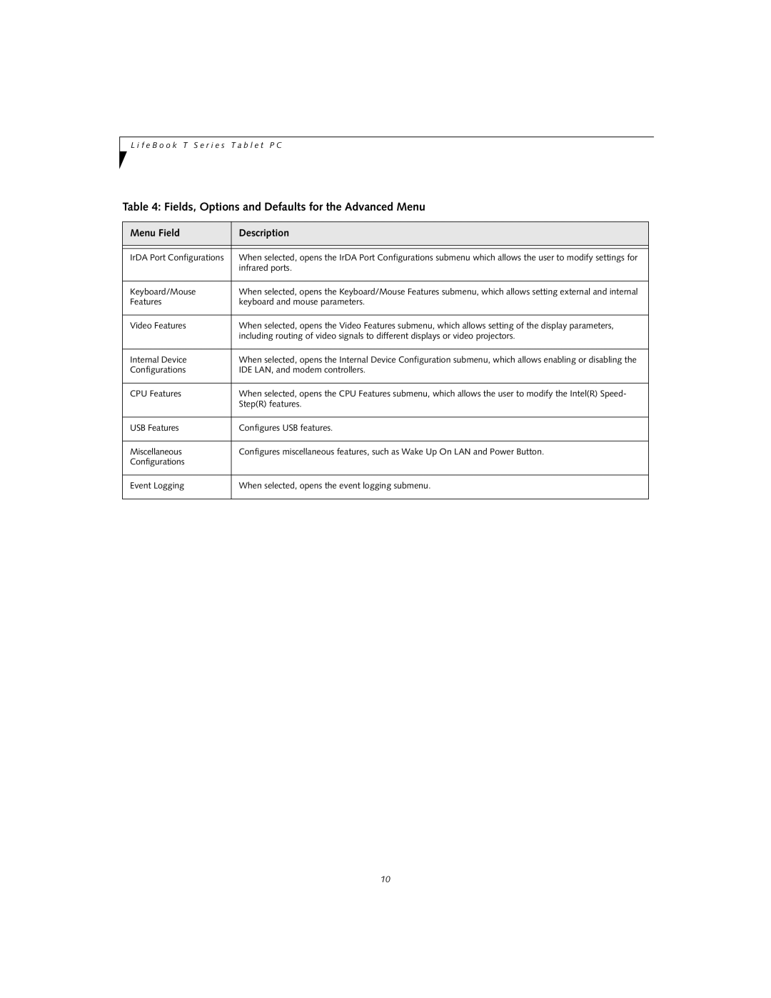 Fujitsu T4020D manual Fields, Options and Defaults for the Advanced Menu, Menu Field Description 