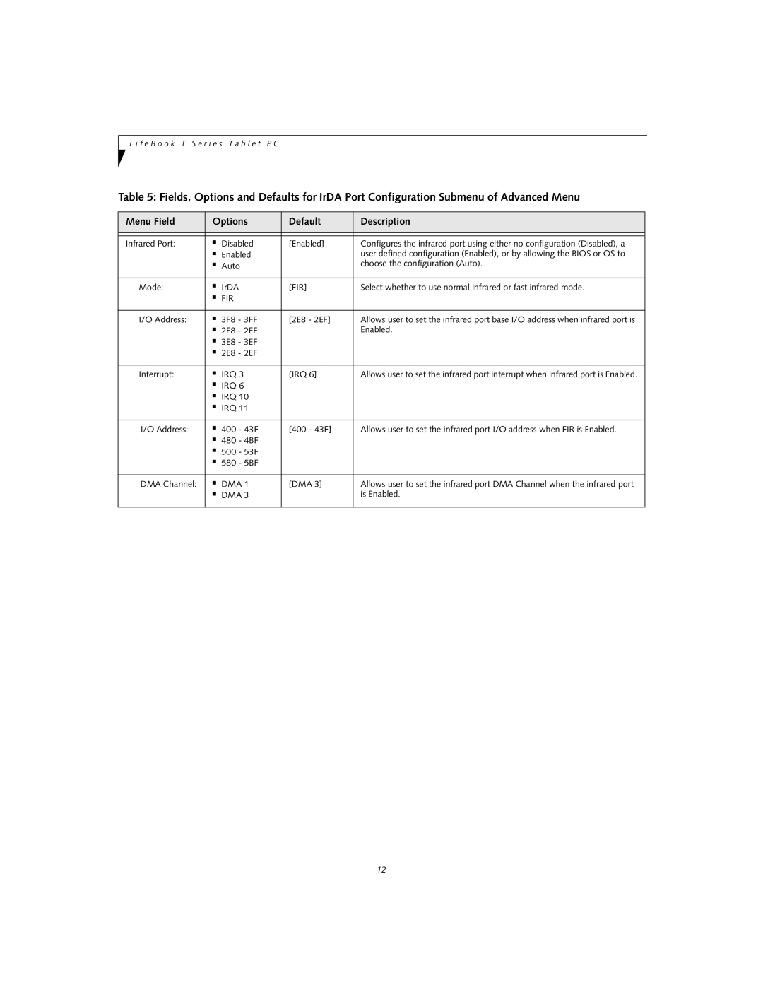 Fujitsu T4020D manual Fir 