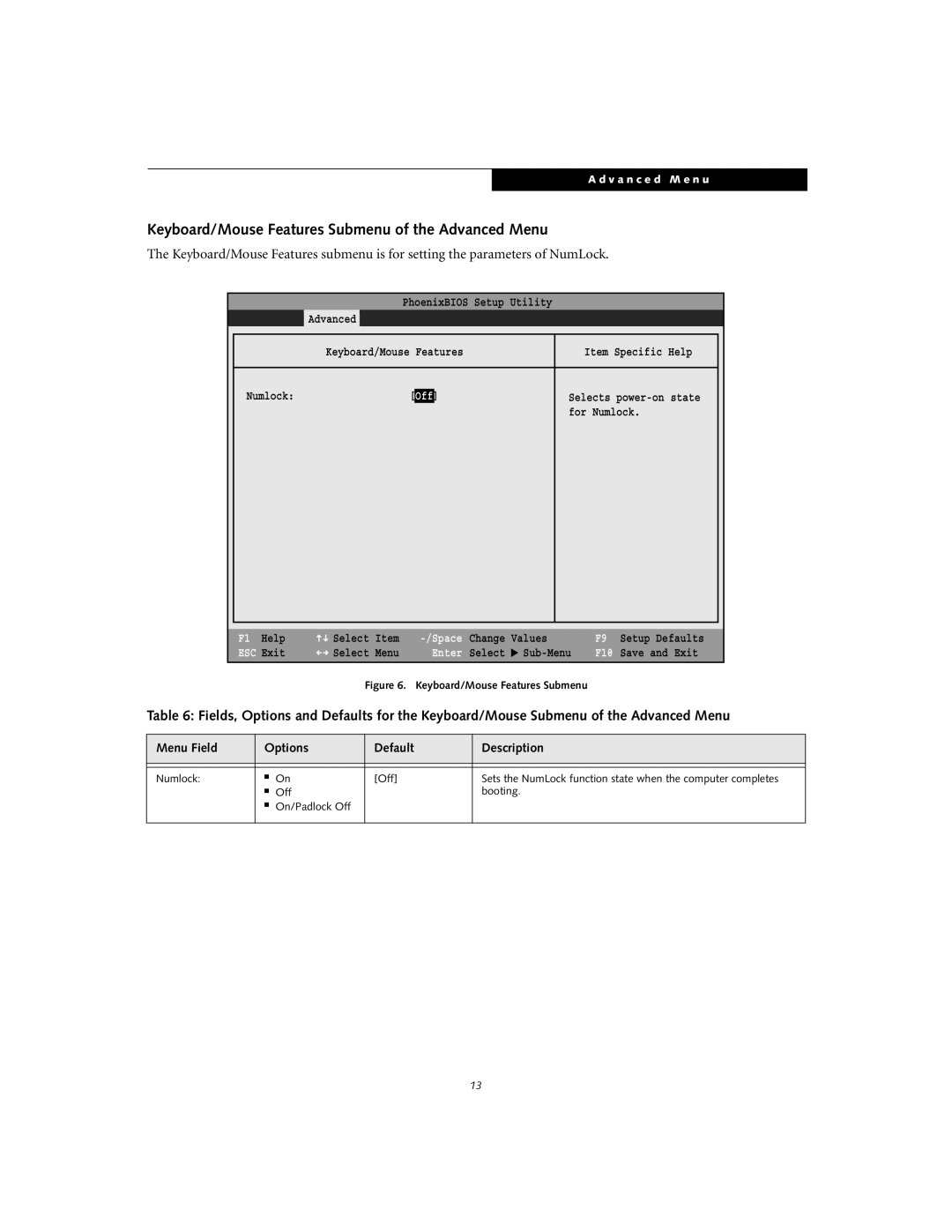 Fujitsu T4020D manual Keyboard/Mouse Features Submenu of the Advanced Menu 