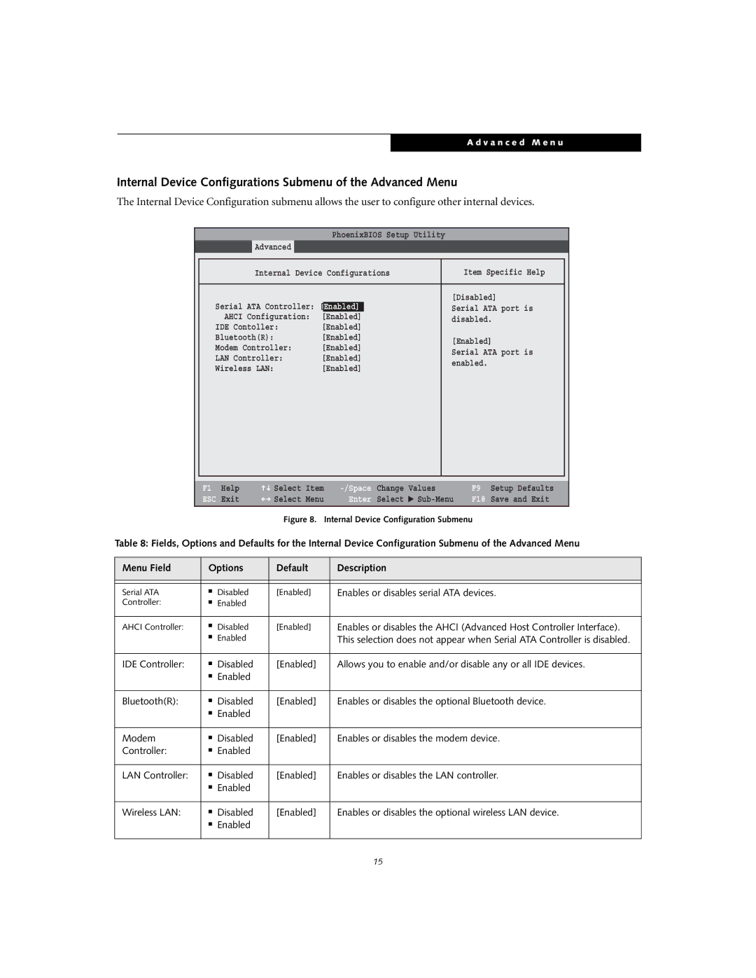 Fujitsu T4020D manual Internal Device Configurations Submenu of the Advanced Menu, Power Savings Exit 