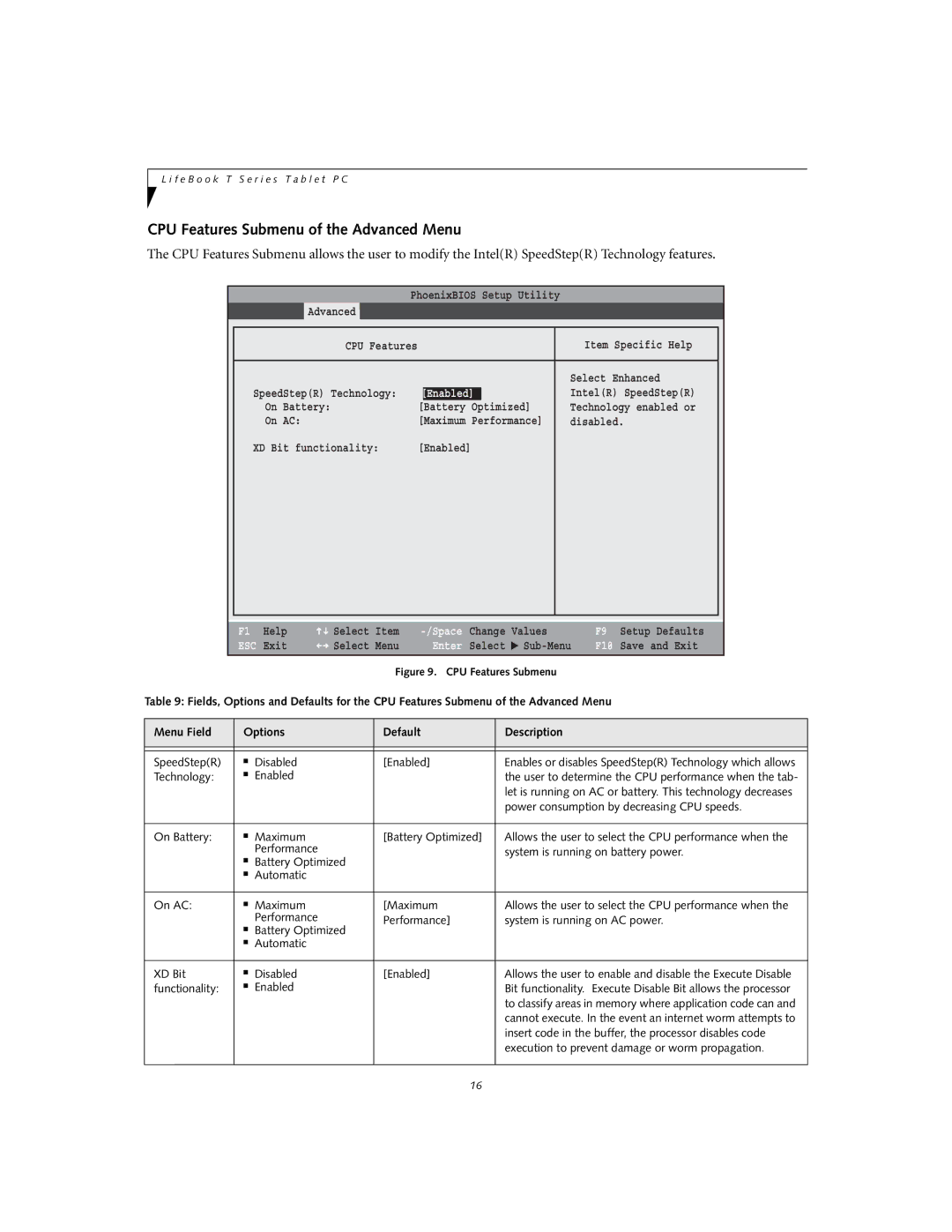 Fujitsu T4020D manual CPU Features Submenu of the Advanced Menu, Technology Enabled 