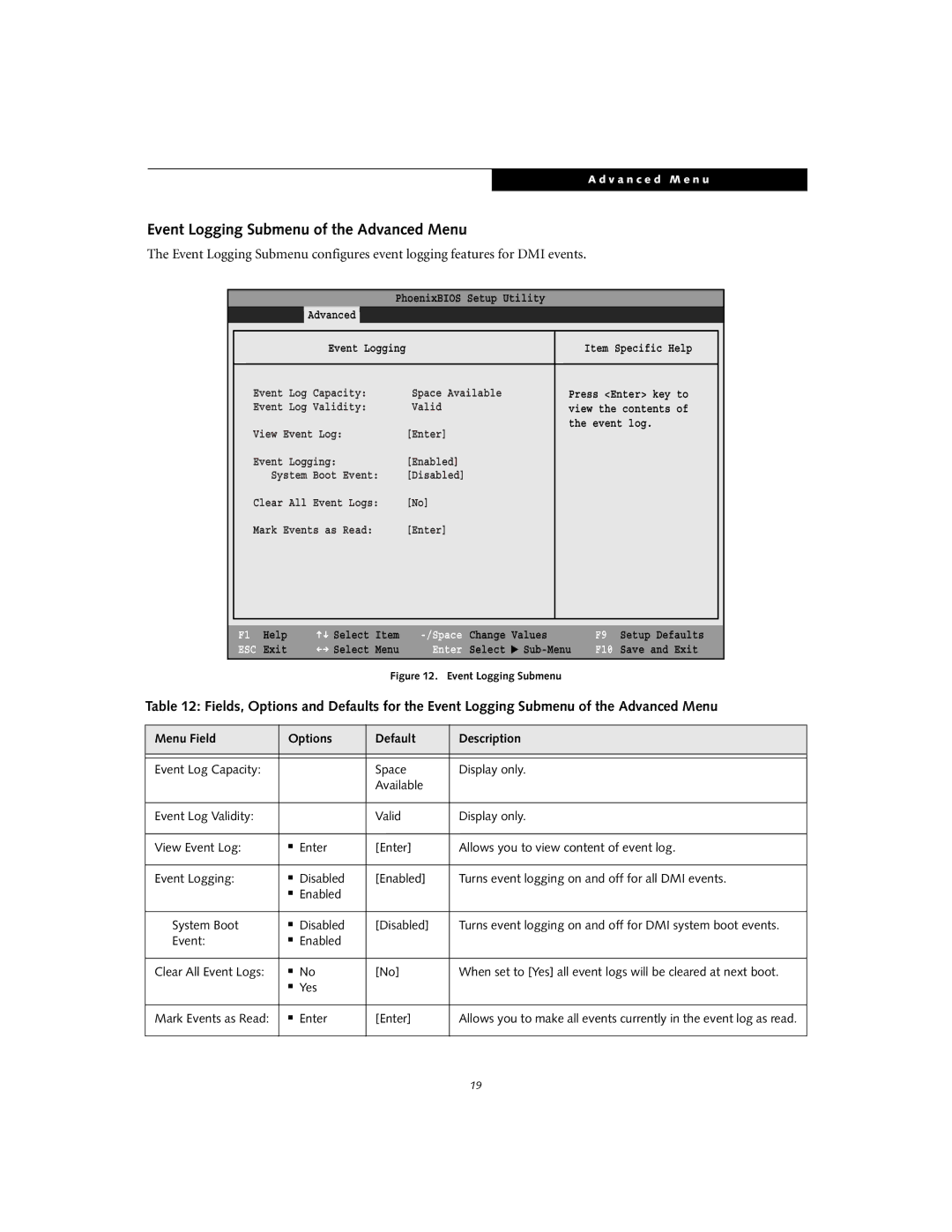 Fujitsu T4020D manual Event Logging Submenu of the Advanced Menu 