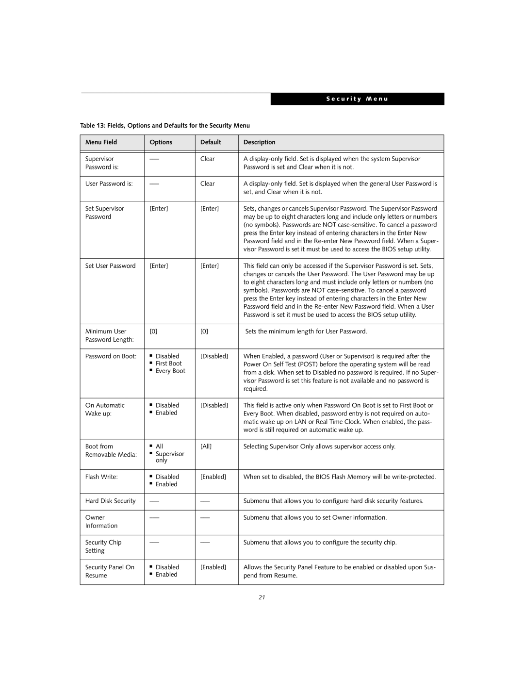 Fujitsu T4020D manual Fields, Options and Defaults for the Security Menu 