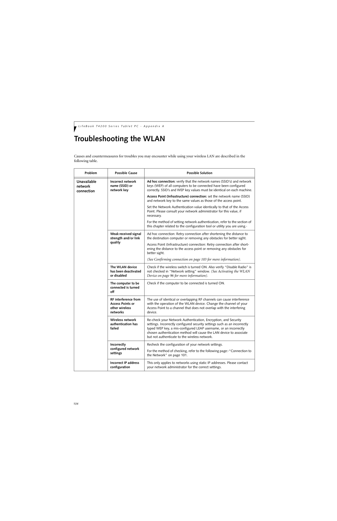 Fujitsu T4210, T4215 manual Troubleshooting the Wlan, Unavailable, Network 