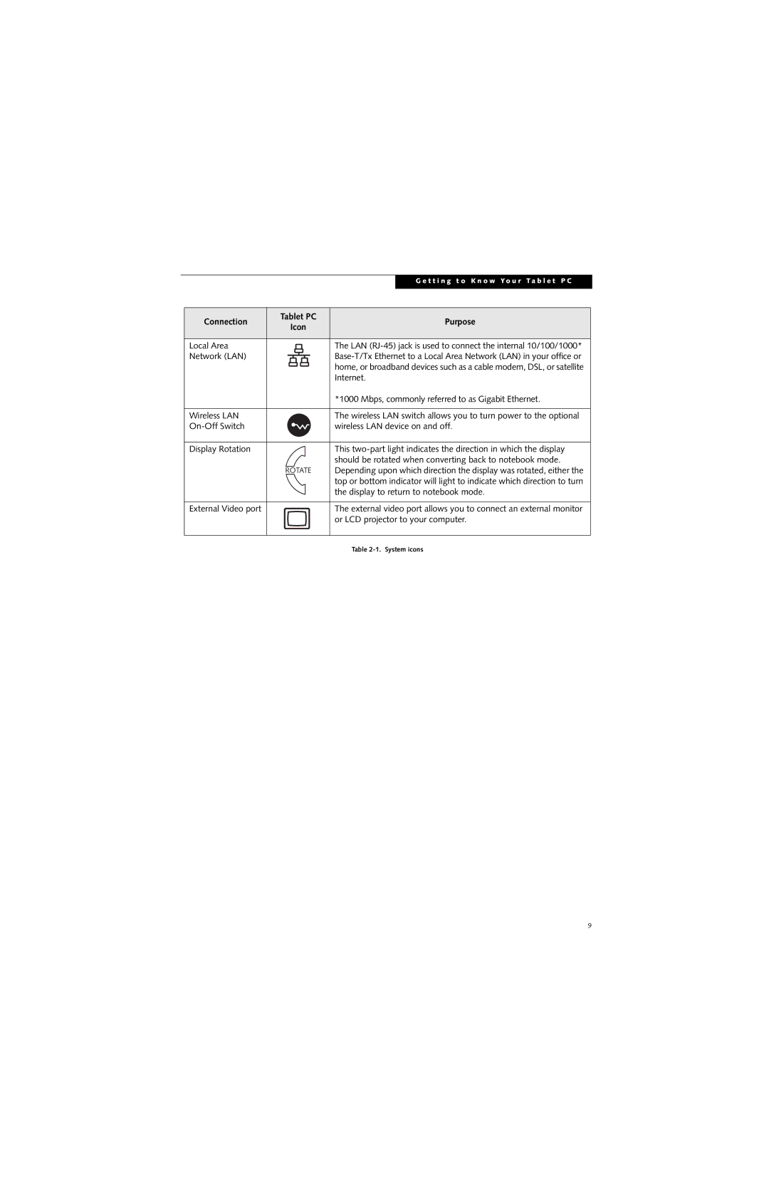 Fujitsu T4215, T4210 manual Connection, Network LAN 