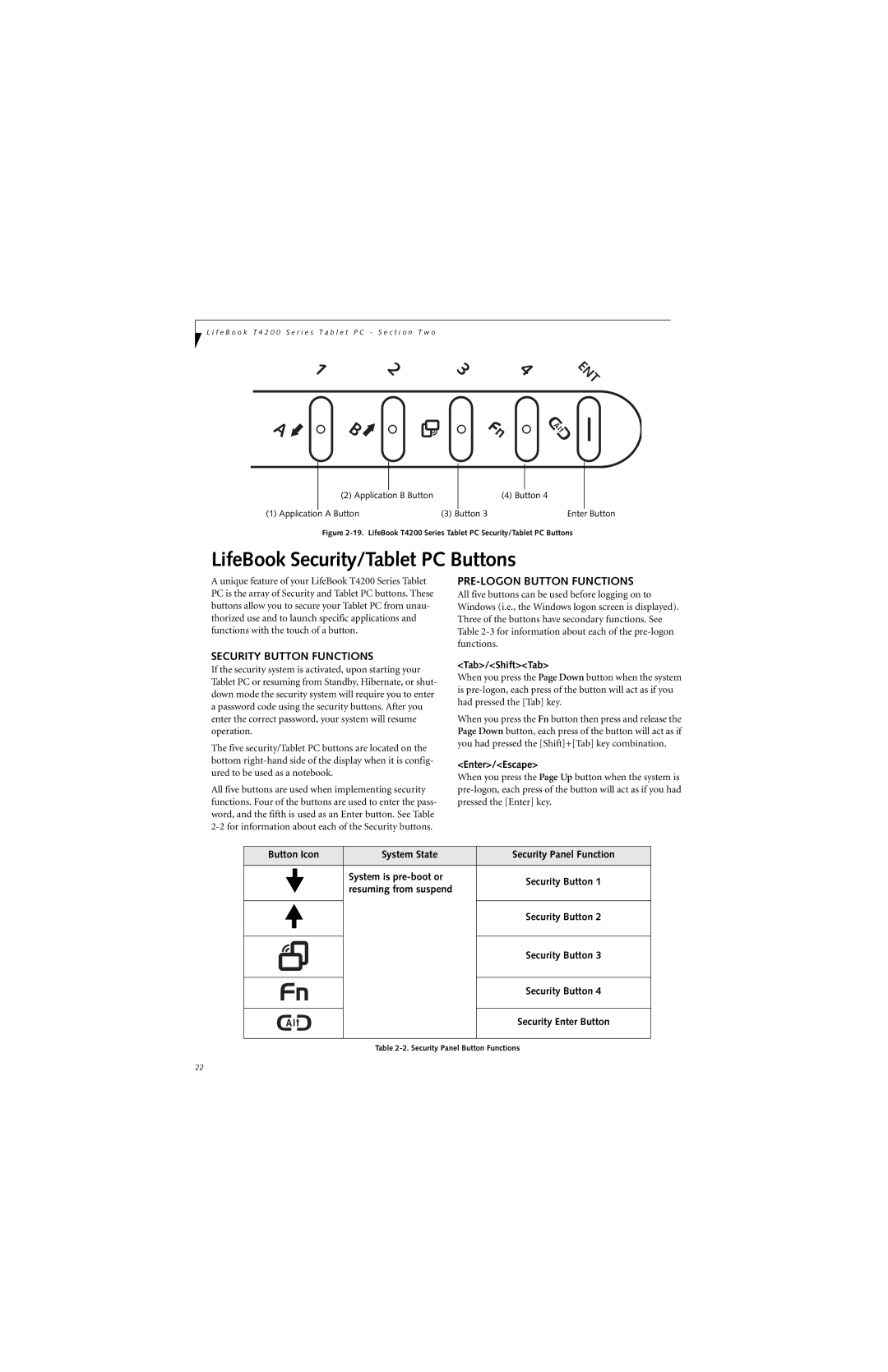 Fujitsu T4210, T4215 manual LifeBook Security/Tablet PC Buttons, PRE-LOGON Button Functions, Security Button Functions 