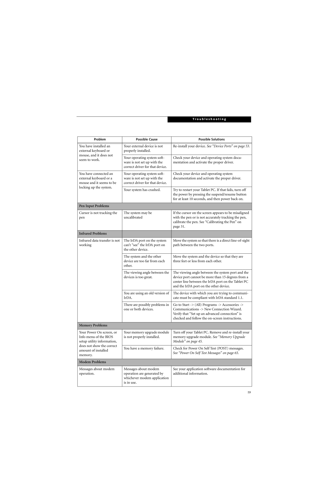 Fujitsu T4215, T4210 manual Pen Input Problems, Infrared Problems, Memory Problems, Modem Problems 