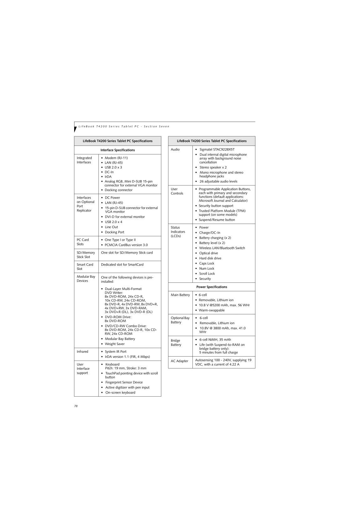 Fujitsu T4210, T4215 manual Power Specifications 