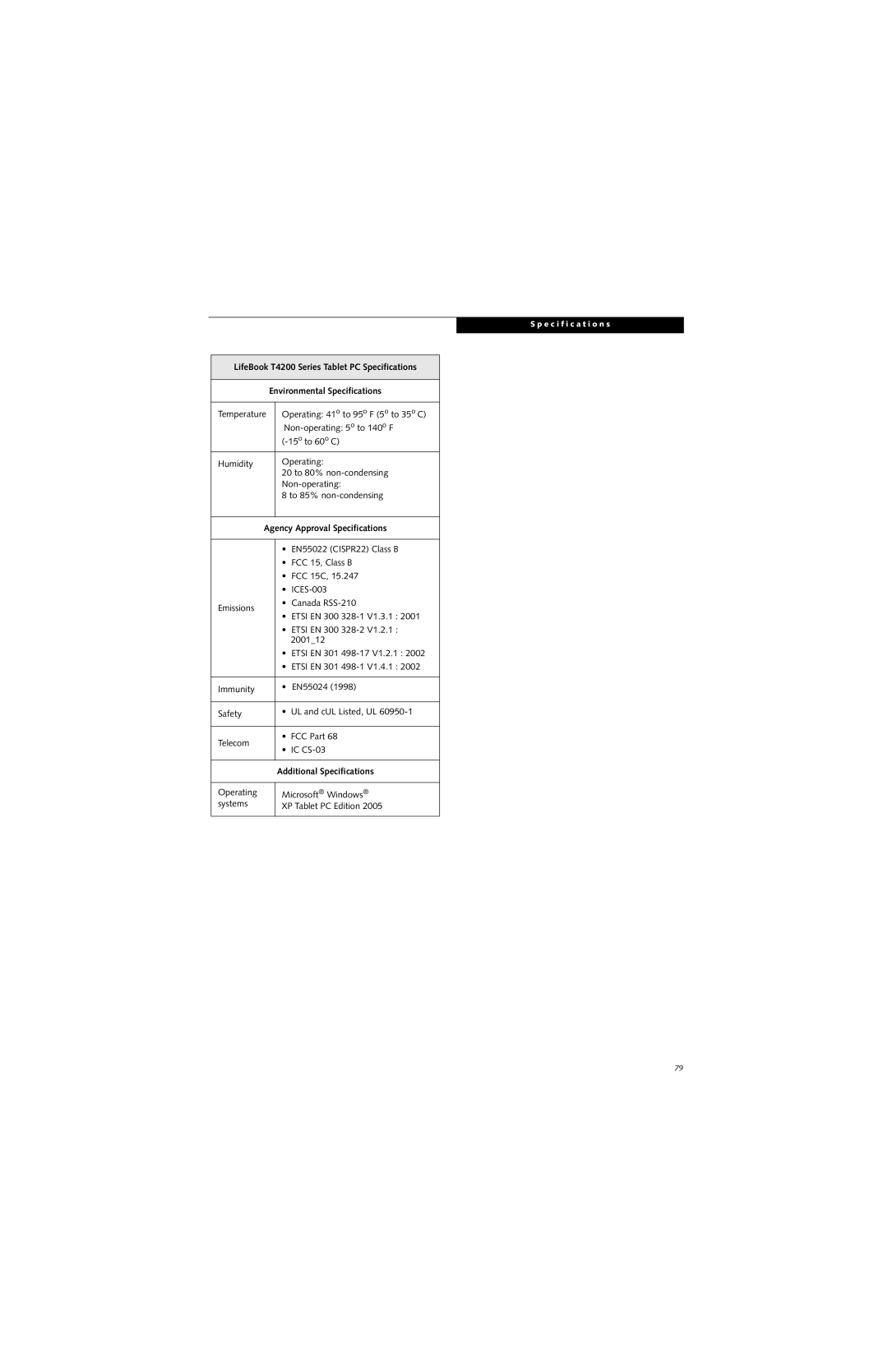 Fujitsu T4215, T4210 manual Agency Approval Specifications 