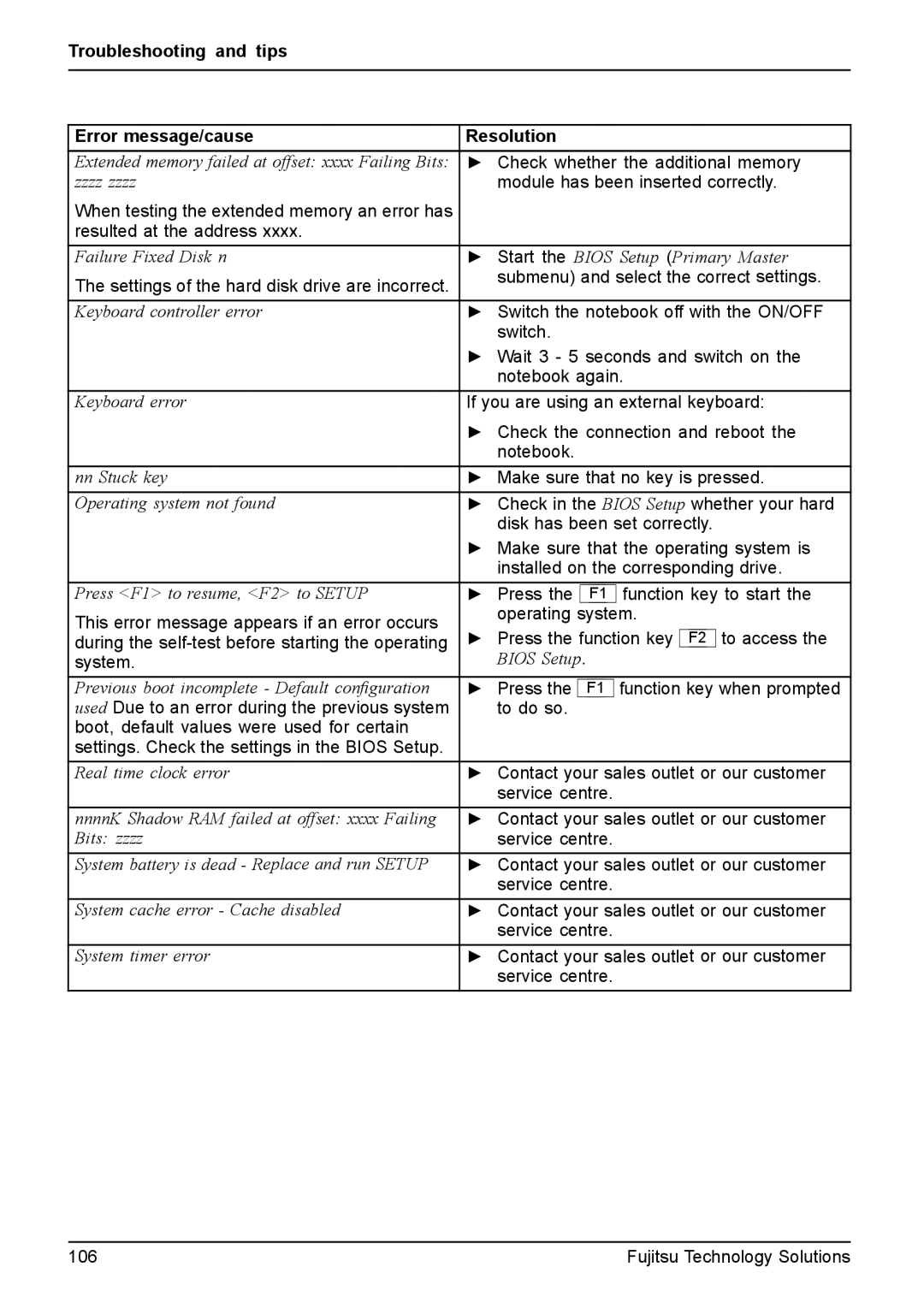 Fujitsu T4410, T4310 manual Troubleshooting and tips Error message/cause Resolution 