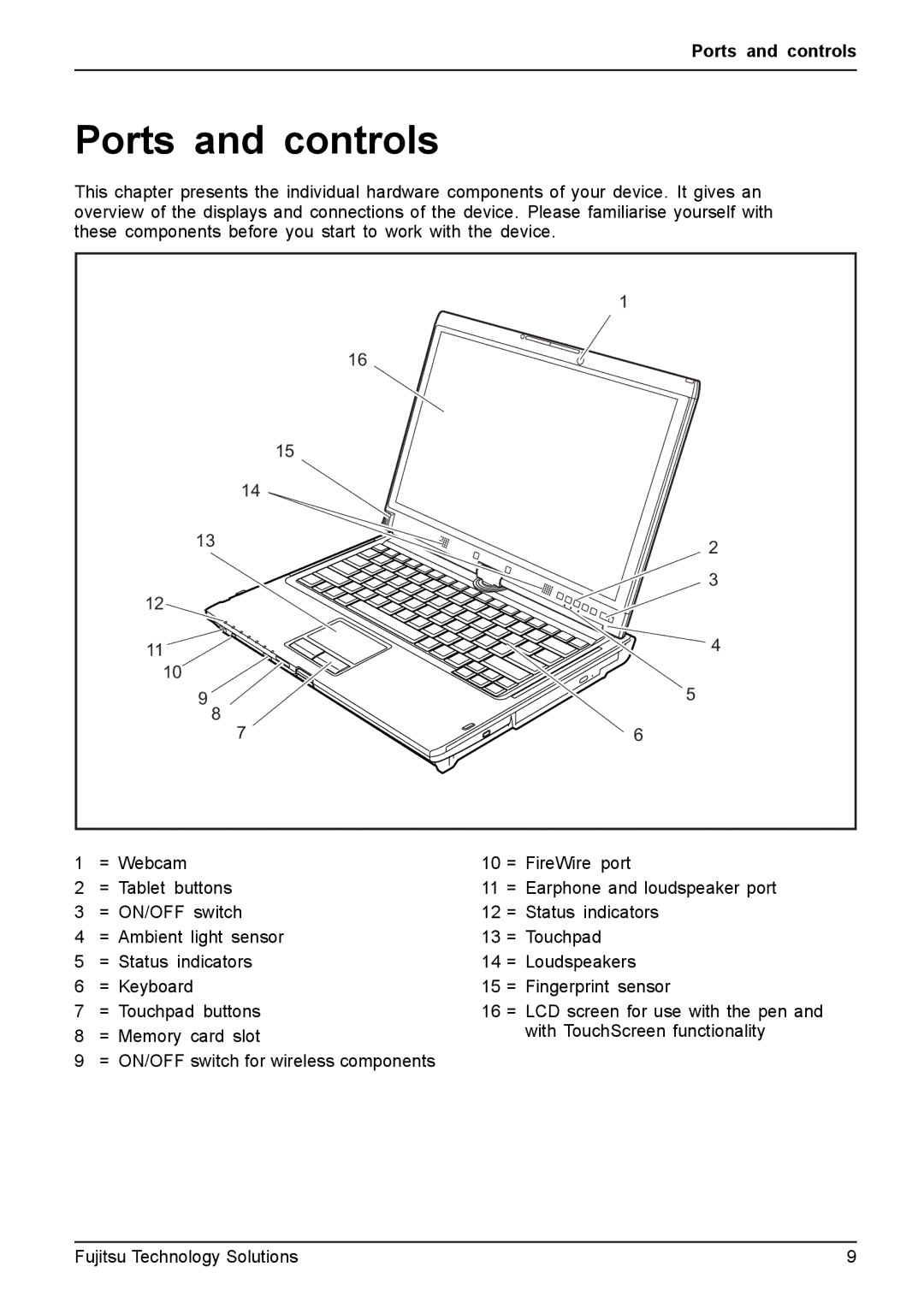 Fujitsu T4310, T4410 manual Ports and controls 