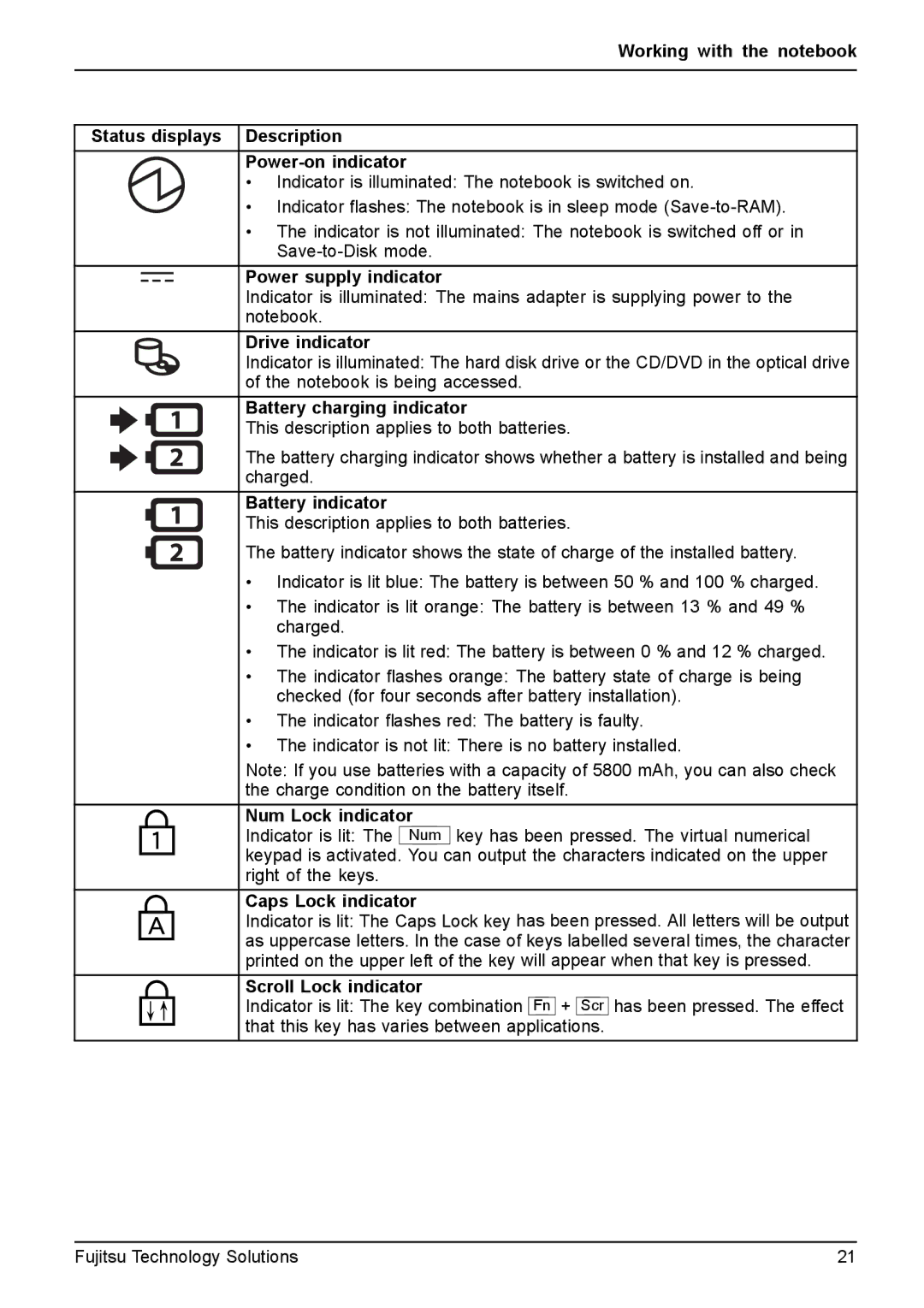 Fujitsu T4310 Power supply indicator, Drive indicator, Battery charging indicator, Battery indicator, Num Lock indicator 