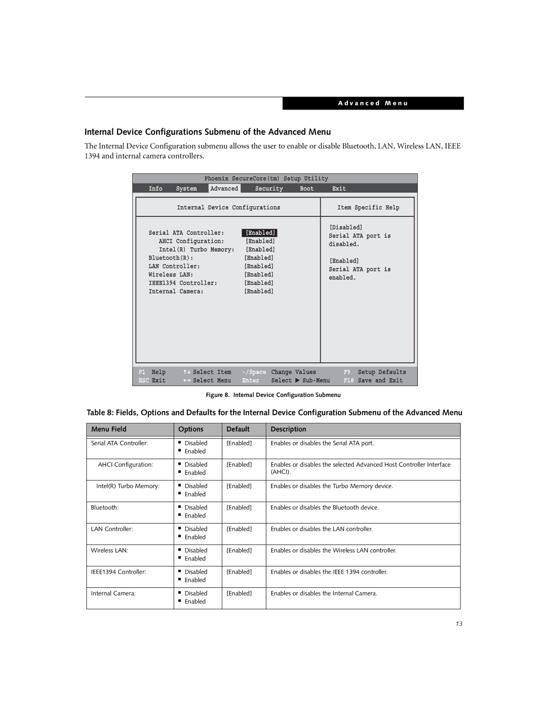 Fujitsu T5010 manual Internal Device Configurations Submenu of the Advanced Menu, Ahci 