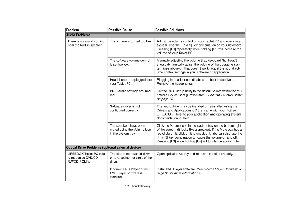 Fujitsu T731 manual Problem Possible Cause Possible Solutions Audio Problems 