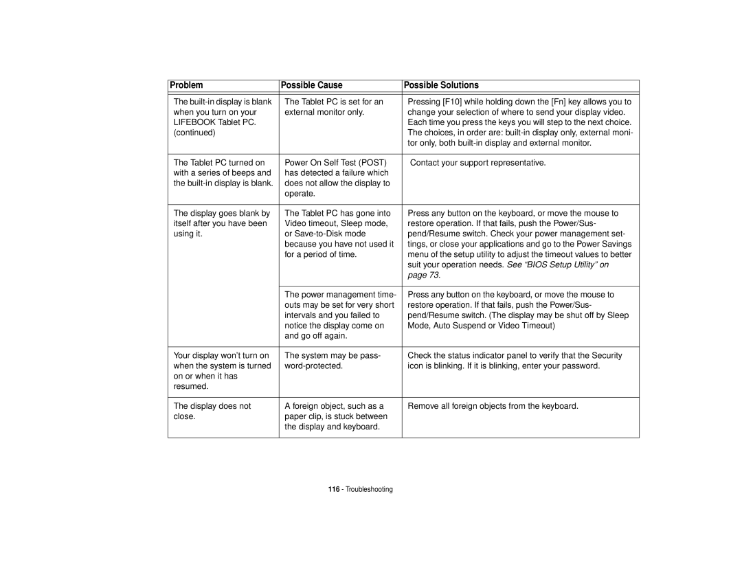 Fujitsu T731 manual Problem Possible Cause Possible Solutions 