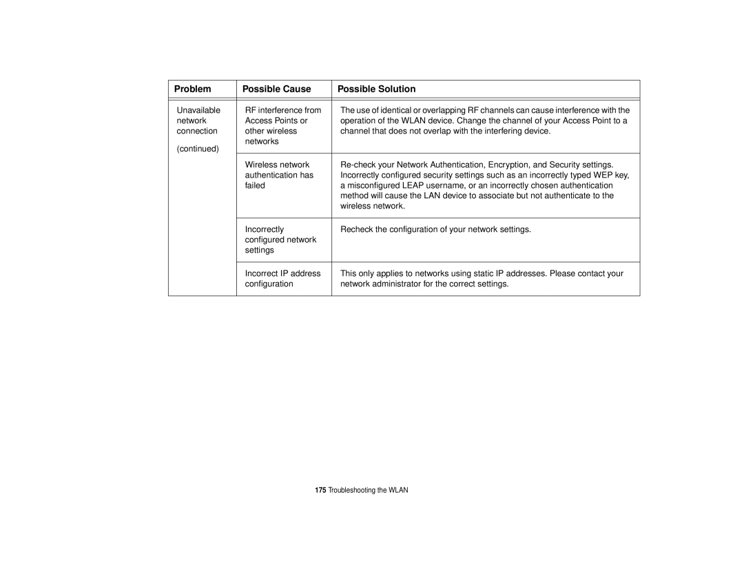 Fujitsu T731 manual Unavailable RF interference from 