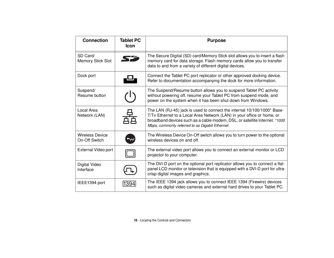 Fujitsu T731 manual Connection 