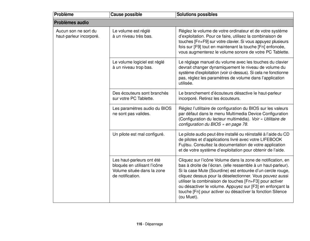 Fujitsu T731 manual Problème Cause possible Solutions possibles Problèmes audio 