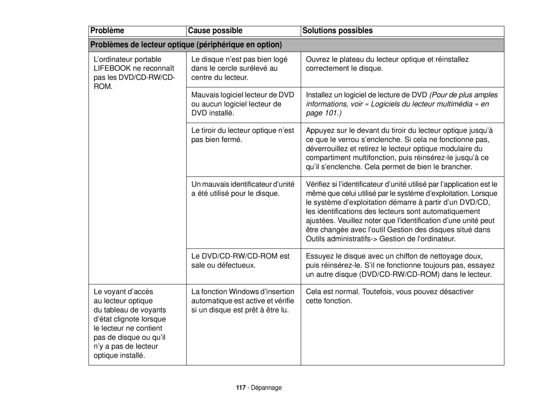 Fujitsu T731 manual Informations, voir « Logiciels du lecteur multimédia » en 