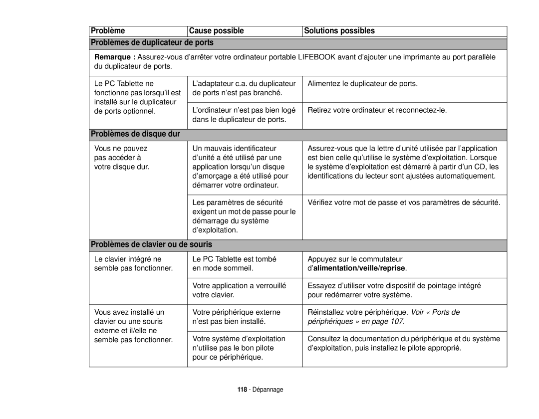 Fujitsu T731 manual Problème Cause possible 