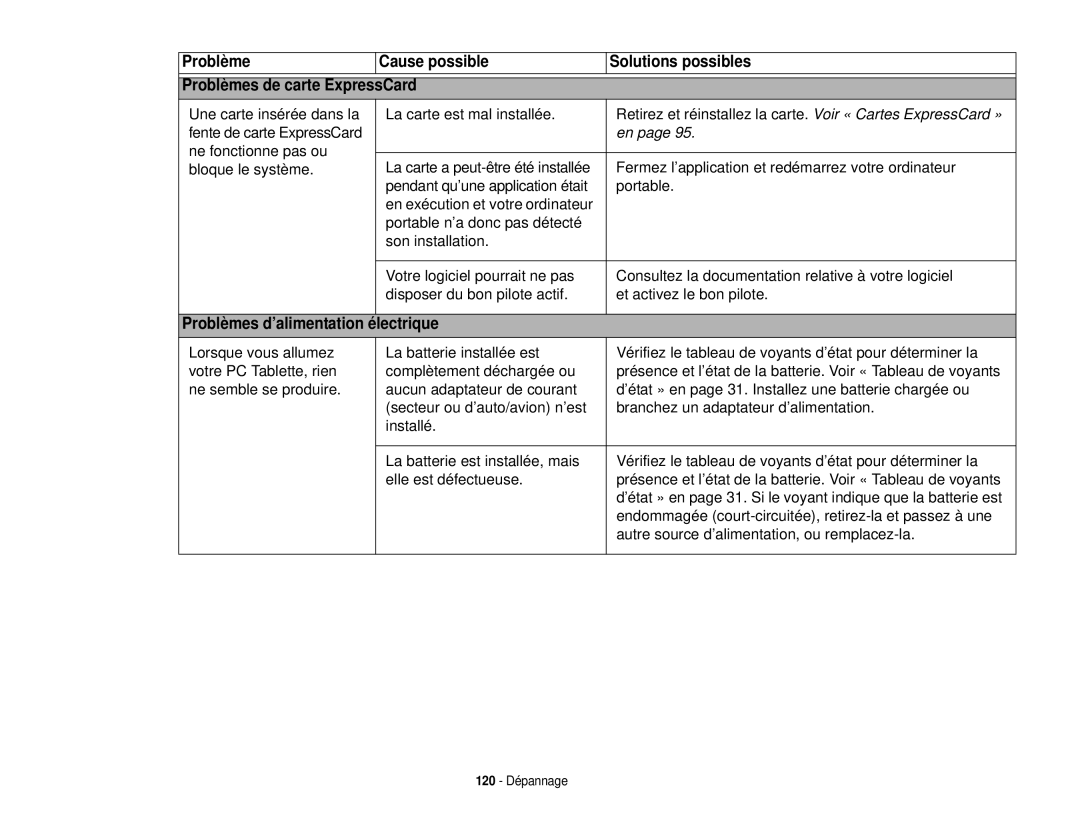 Fujitsu T731 manual Problèmes d’alimentation électrique 