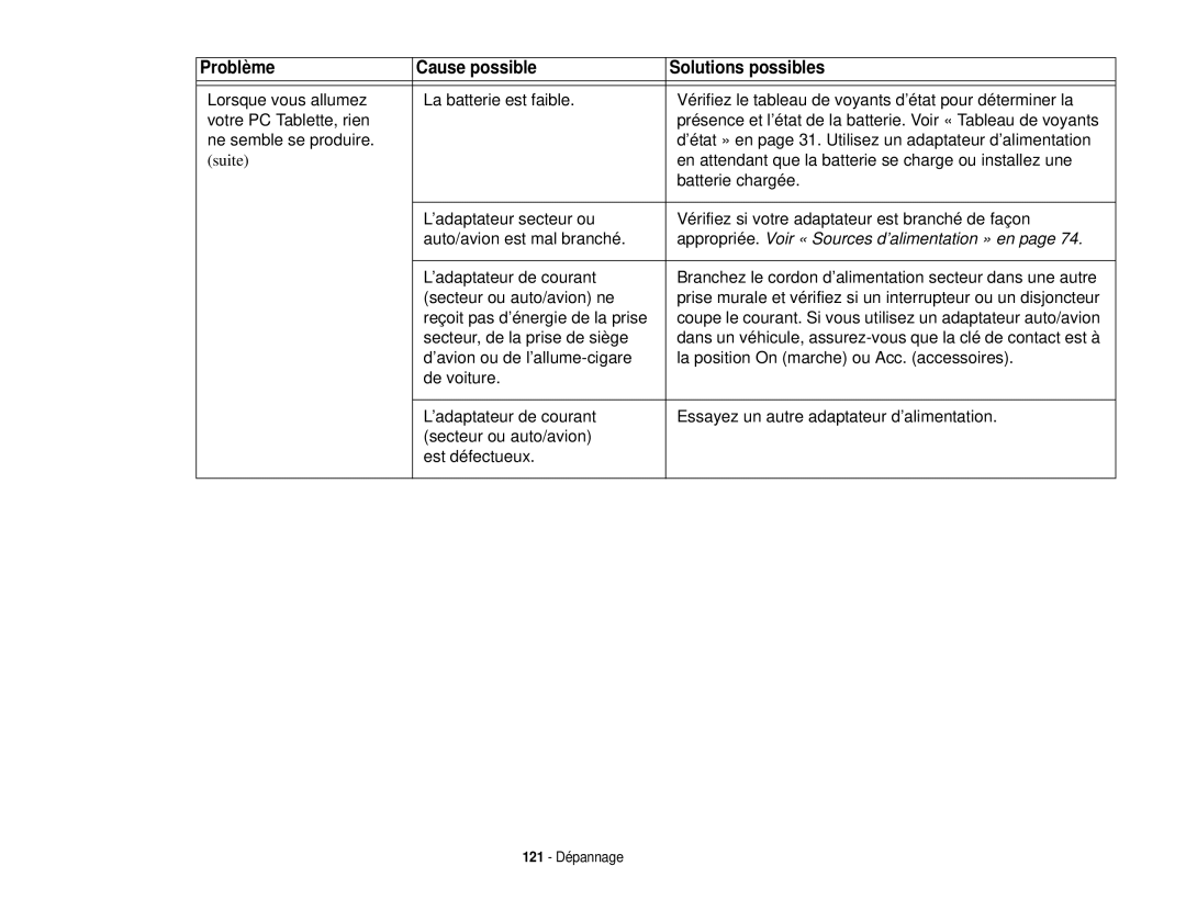 Fujitsu T731 manual Appropriée. Voir « Sources d’alimentation » en 