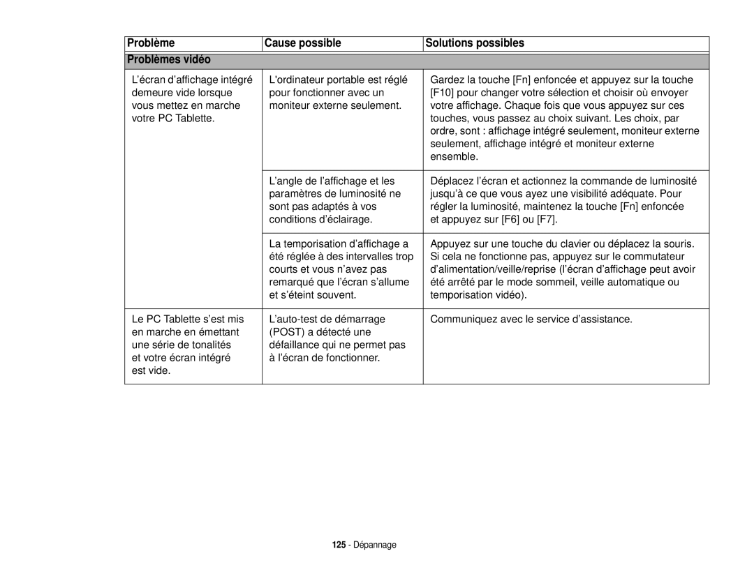 Fujitsu T731 manual Problème Cause possible Solutions possibles Problèmes vidéo 