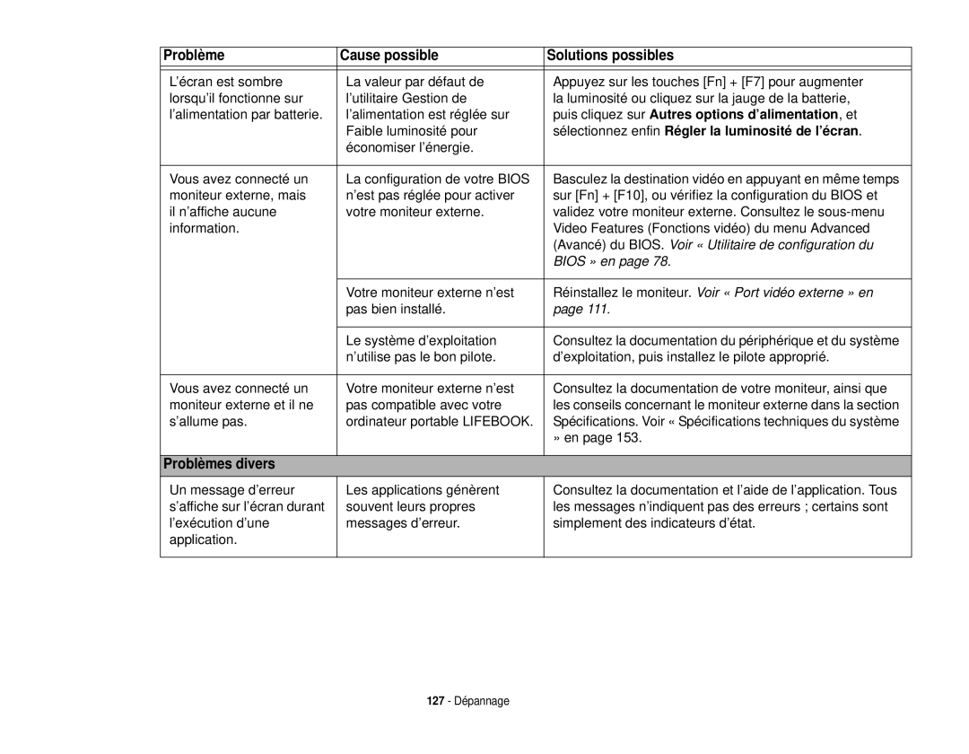 Fujitsu T731 manual Problèmes divers 