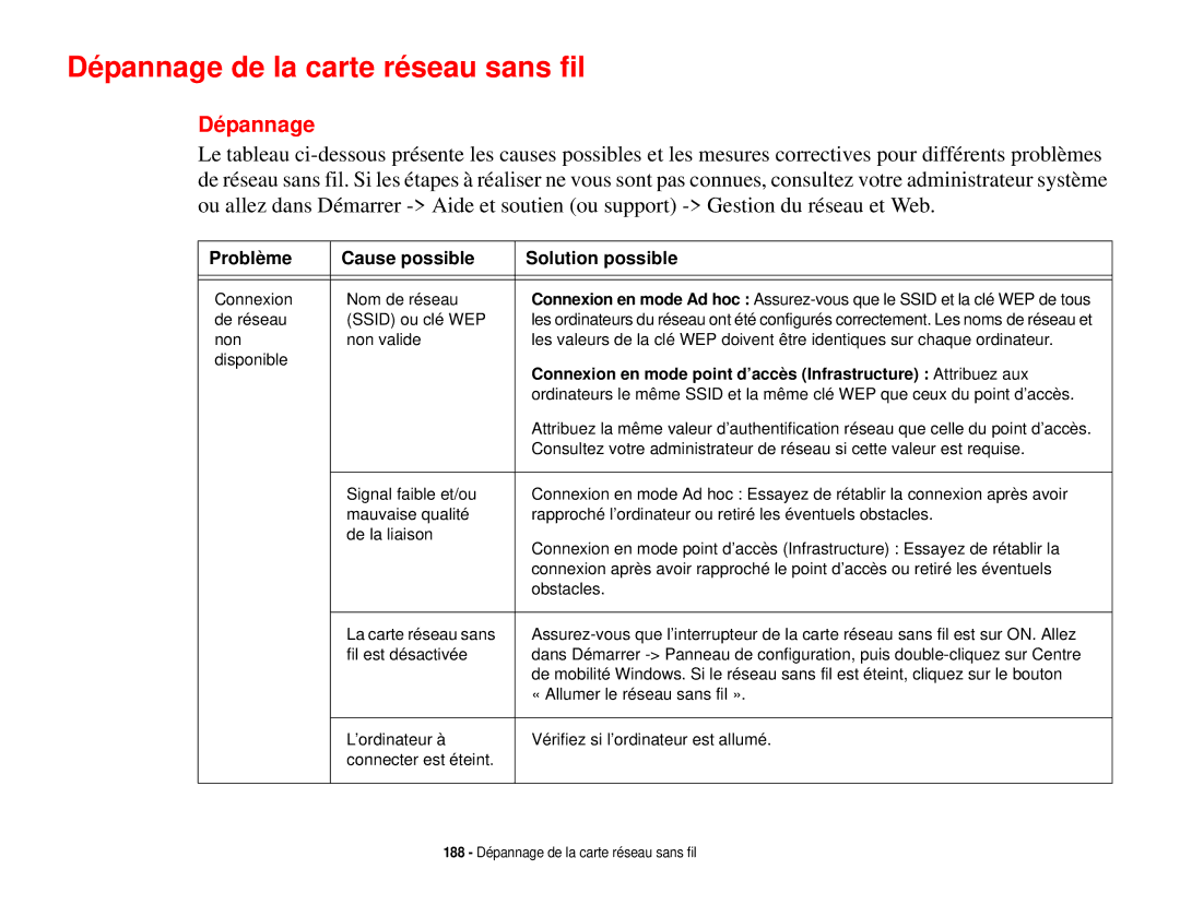 Fujitsu T731 manual Dépannage de la carte réseau sans fil 