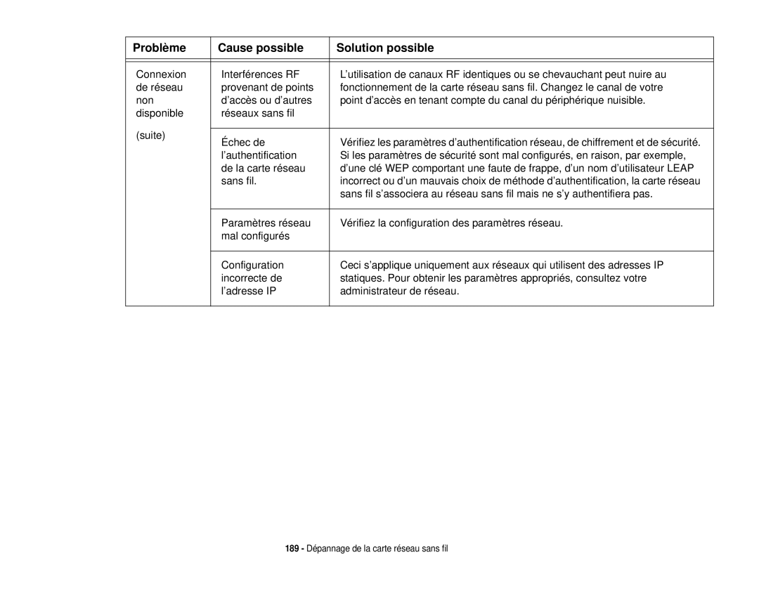 Fujitsu T731 manual 189 Dépannage de la carte réseau sans fil 