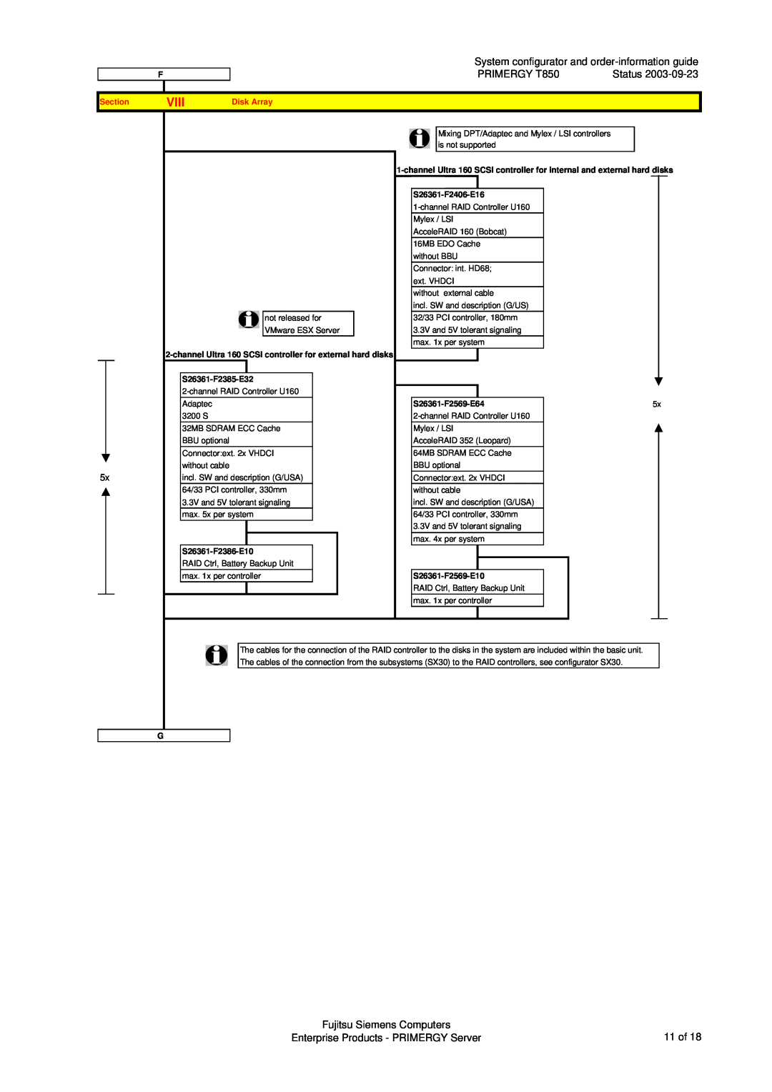 Fujitsu System configurator and order-information guide, PRIMERGY T850, Fujitsu Siemens Computers, Section, Disk Array 