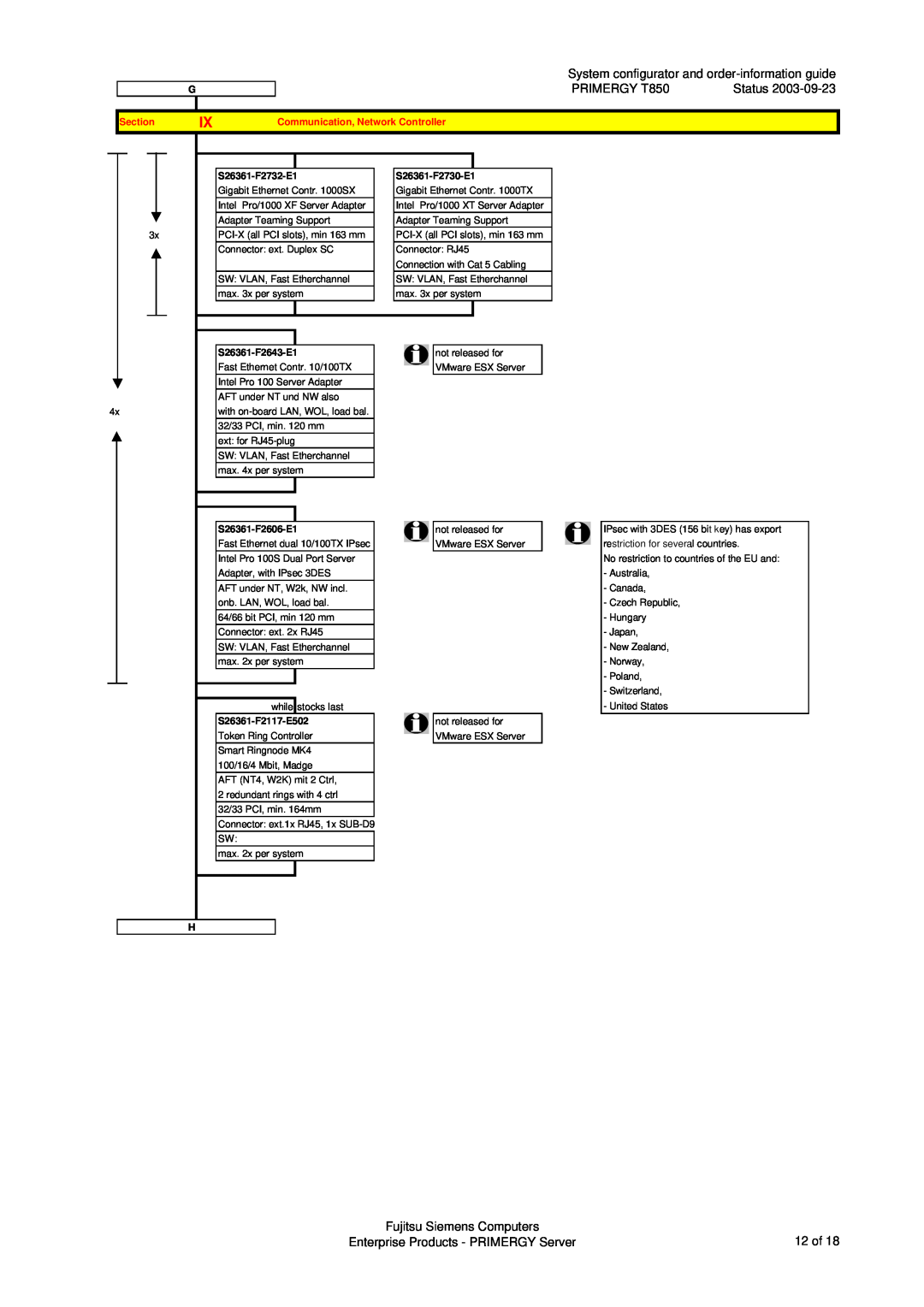 Fujitsu manual System configurator and order-information guide, PRIMERGY T850, Fujitsu Siemens Computers, Section 