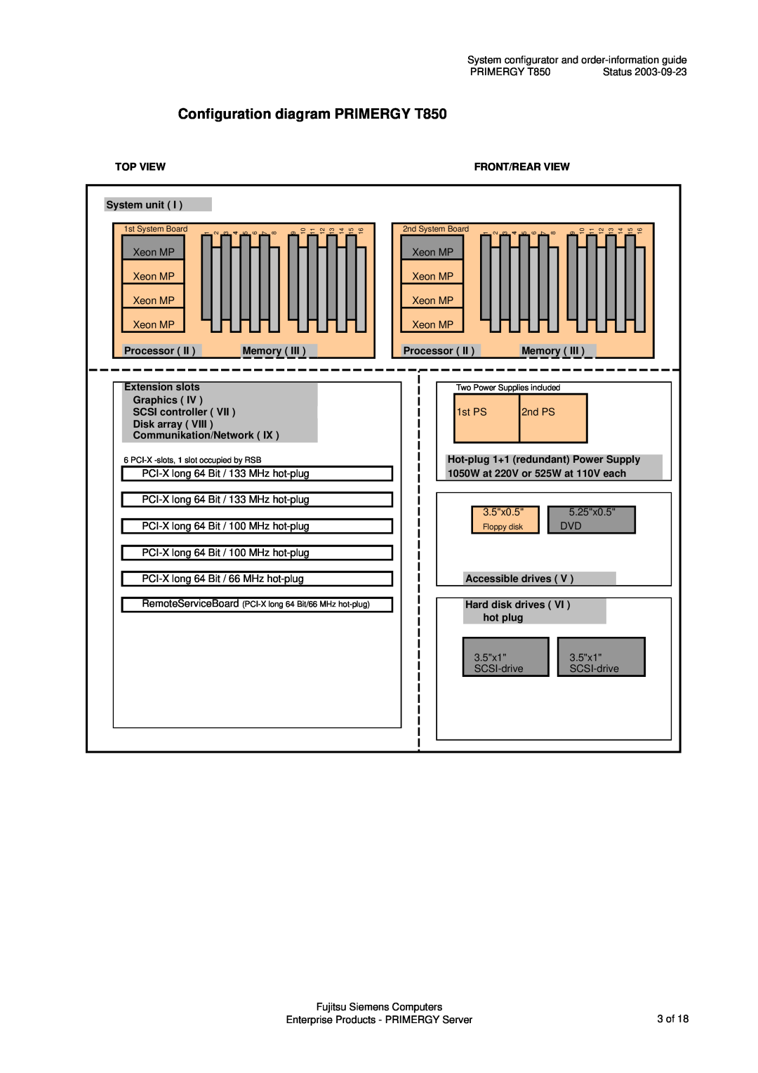 Fujitsu Configuration diagram PRIMERGY T850, Top View, Front/Rear View, System unit, Disk array Communikation/Network 