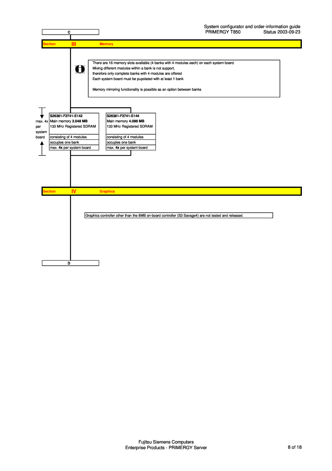 Fujitsu System configurator and order-information guide, PRIMERGY T850, Fujitsu Siemens Computers, Section, Memory 