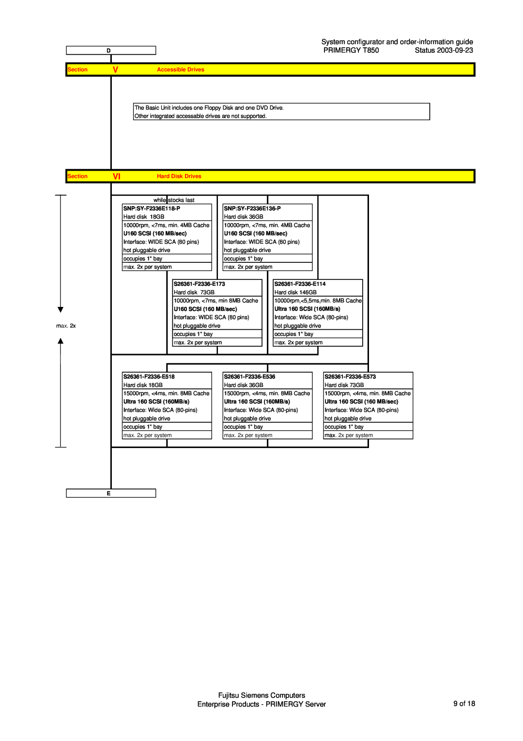 Fujitsu manual System configurator and order-information guide, PRIMERGY T850, Fujitsu Siemens Computers, Section 