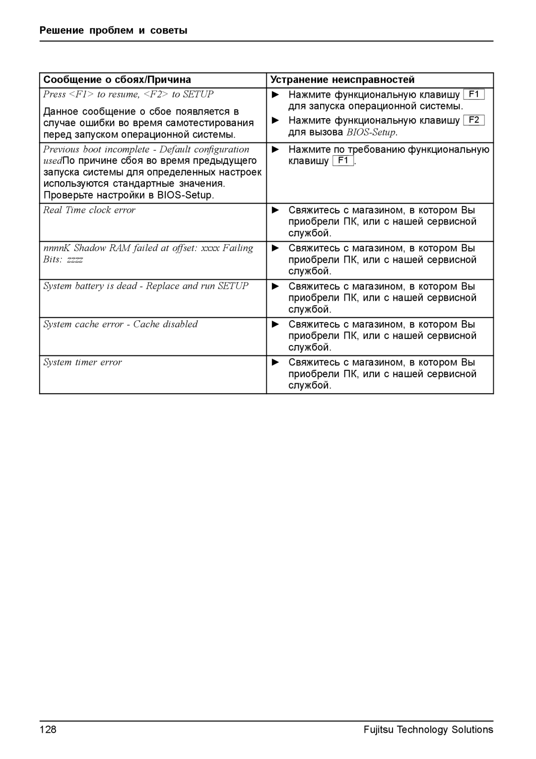 Fujitsu t900 manual Нажмите по требованию функциональную, UsedПо причине сбоя во время предыдущего Клавишу, Службой 128 