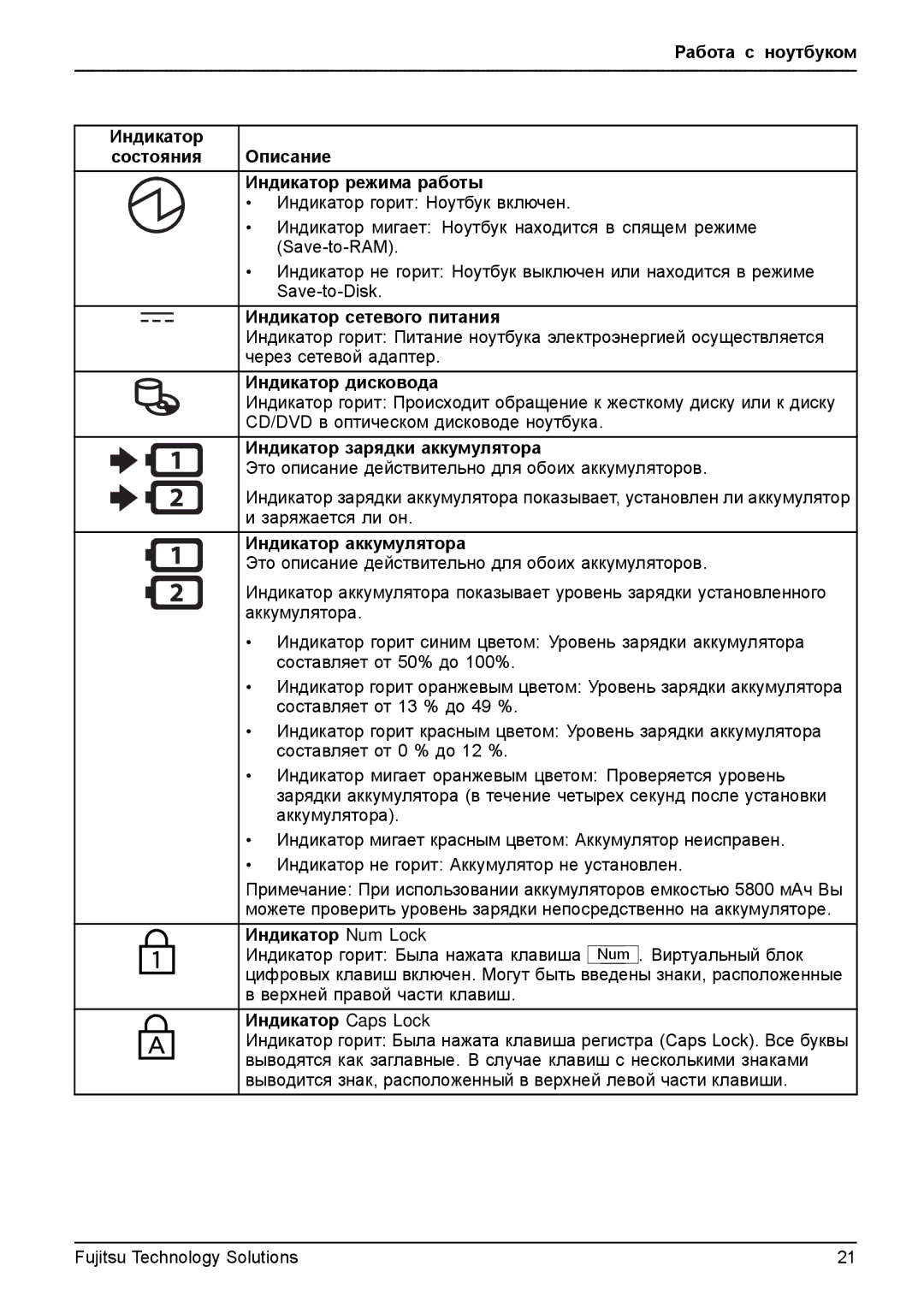 Fujitsu t900 manual Индикатор сетевого питания, Индикатор дисковода, Индикатор зарядки аккумулятора, Индикатор аккумулятора 