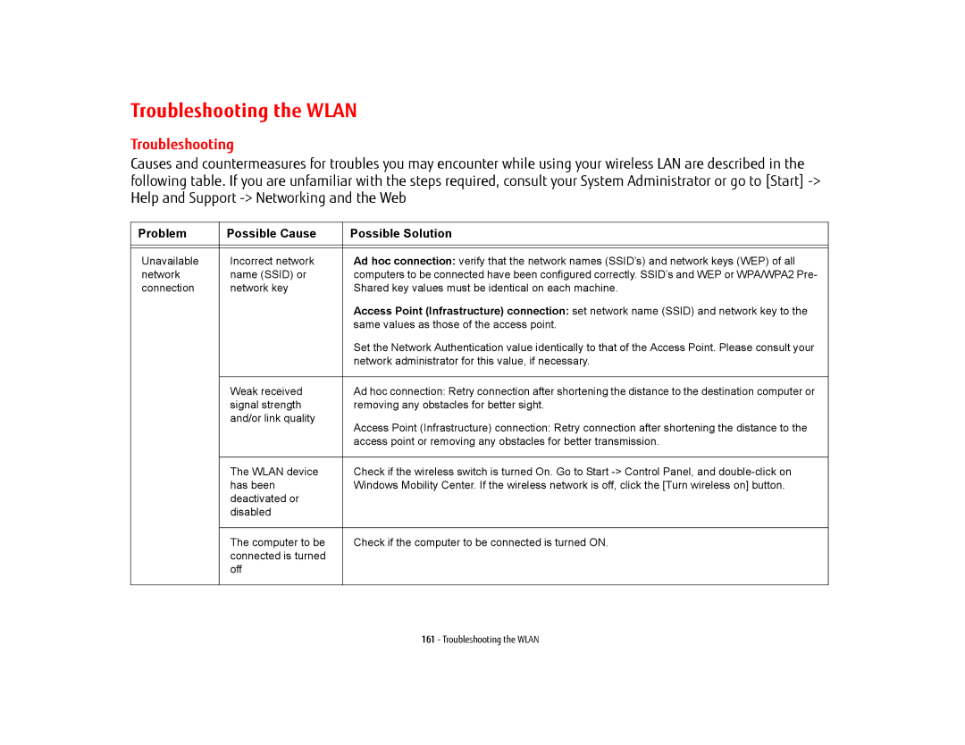 Fujitsu KA02066D105, T902, FP1000, BTBK410000BAAAPP manual Troubleshooting the Wlan 