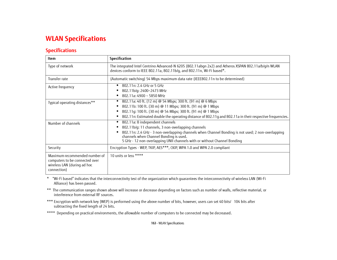 Fujitsu FP1000, T902, BTBK410000BAAAPP, KA02066D105 manual Wlan Specifications 