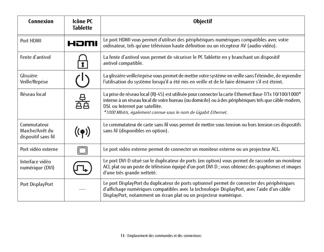 Fujitsu BTBK410000BAAAPP, T902, FP1000, KA02066D105 manual Connexion Icône PC Objectif Tablette 
