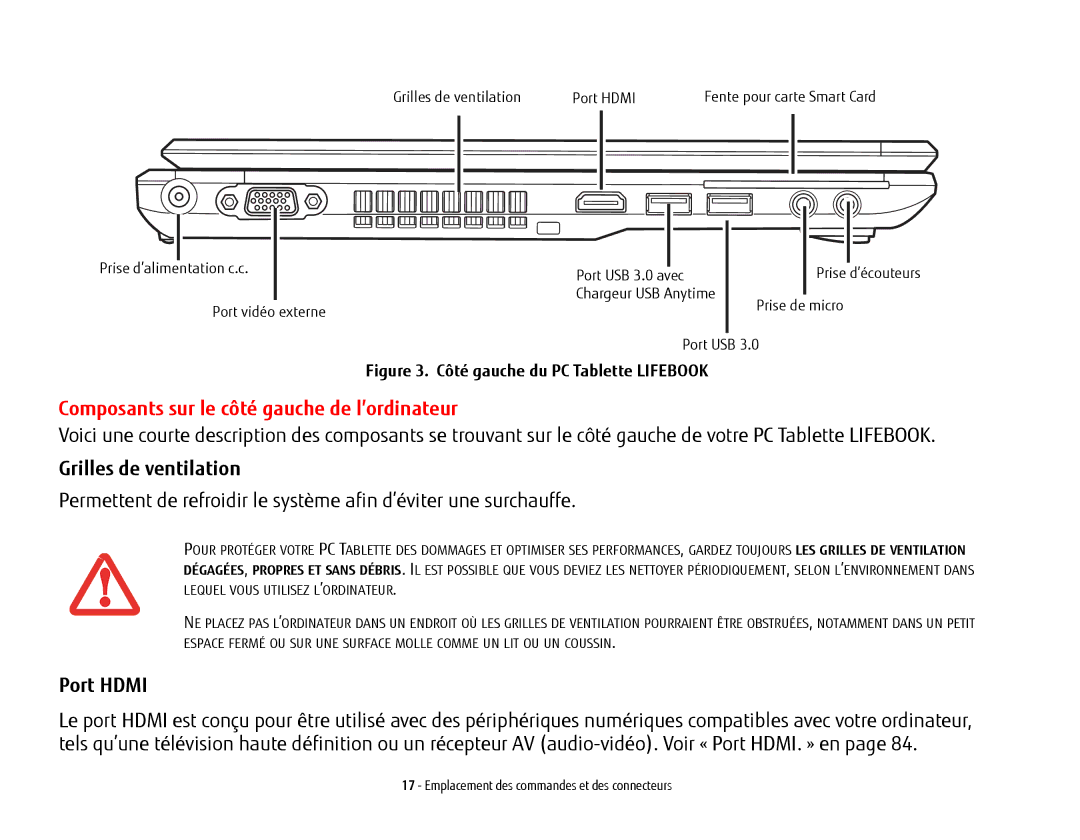 Fujitsu BTBK410000BAAAPP, T902, FP1000 Composants sur le côté gauche de l’ordinateur, Grilles de ventilation, Port Hdmi 