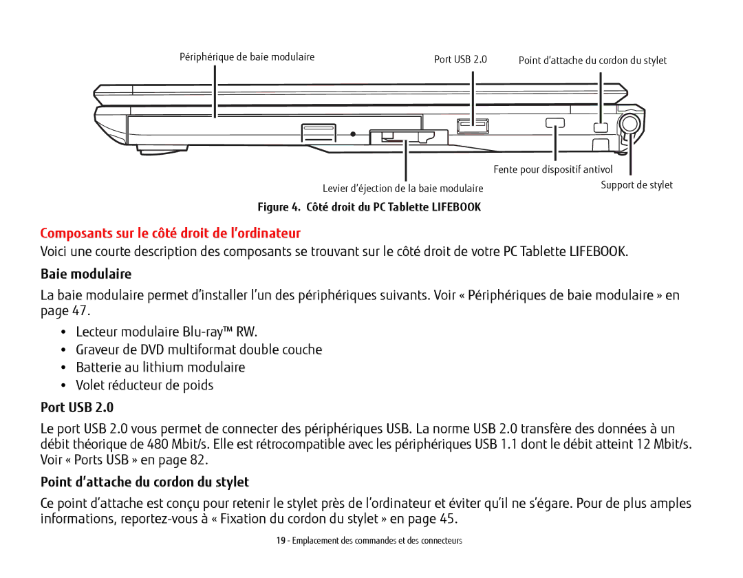 Fujitsu T902, FP1000 Composants sur le côté droit de l’ordinateur, Baie modulaire, Point d’attache du cordon du stylet 