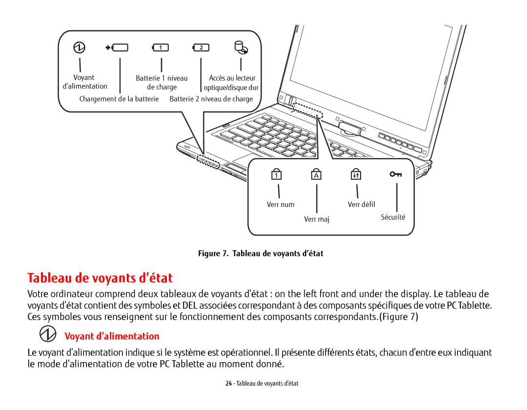 Fujitsu FP1000, T902, BTBK410000BAAAPP, KA02066D105 manual Tableau de voyants d’état, Voyant d’alimentation 