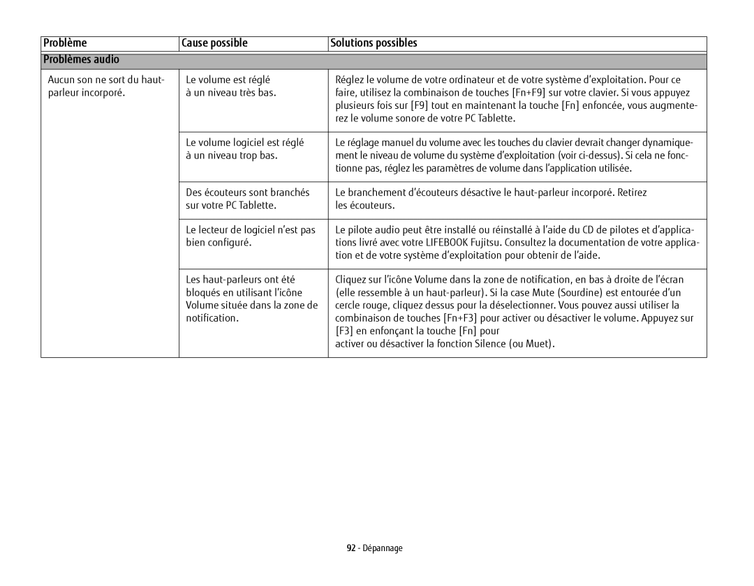 Fujitsu FP1000, T902, BTBK410000BAAAPP, KA02066D105 manual Problème Cause possible Solutions possibles Problèmes audio 