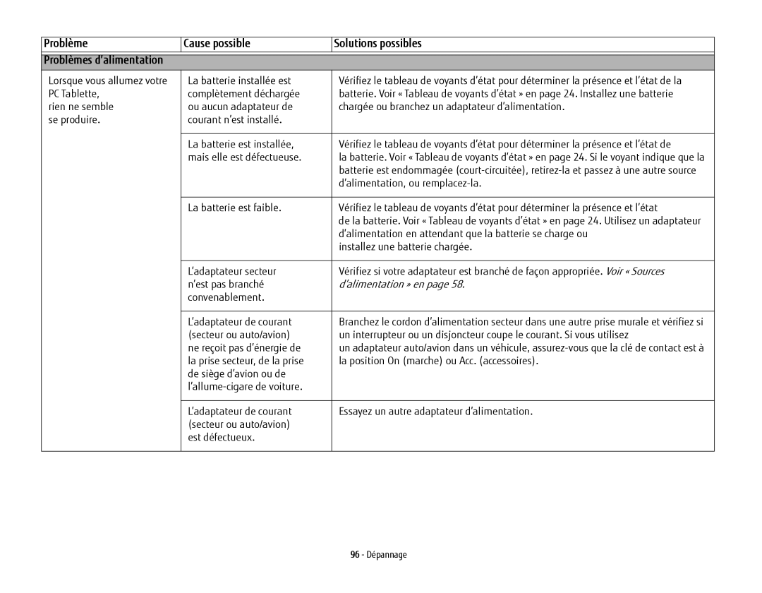 Fujitsu FP1000, T902, BTBK410000BAAAPP, KA02066D105 manual Problèmes d’alimentation 