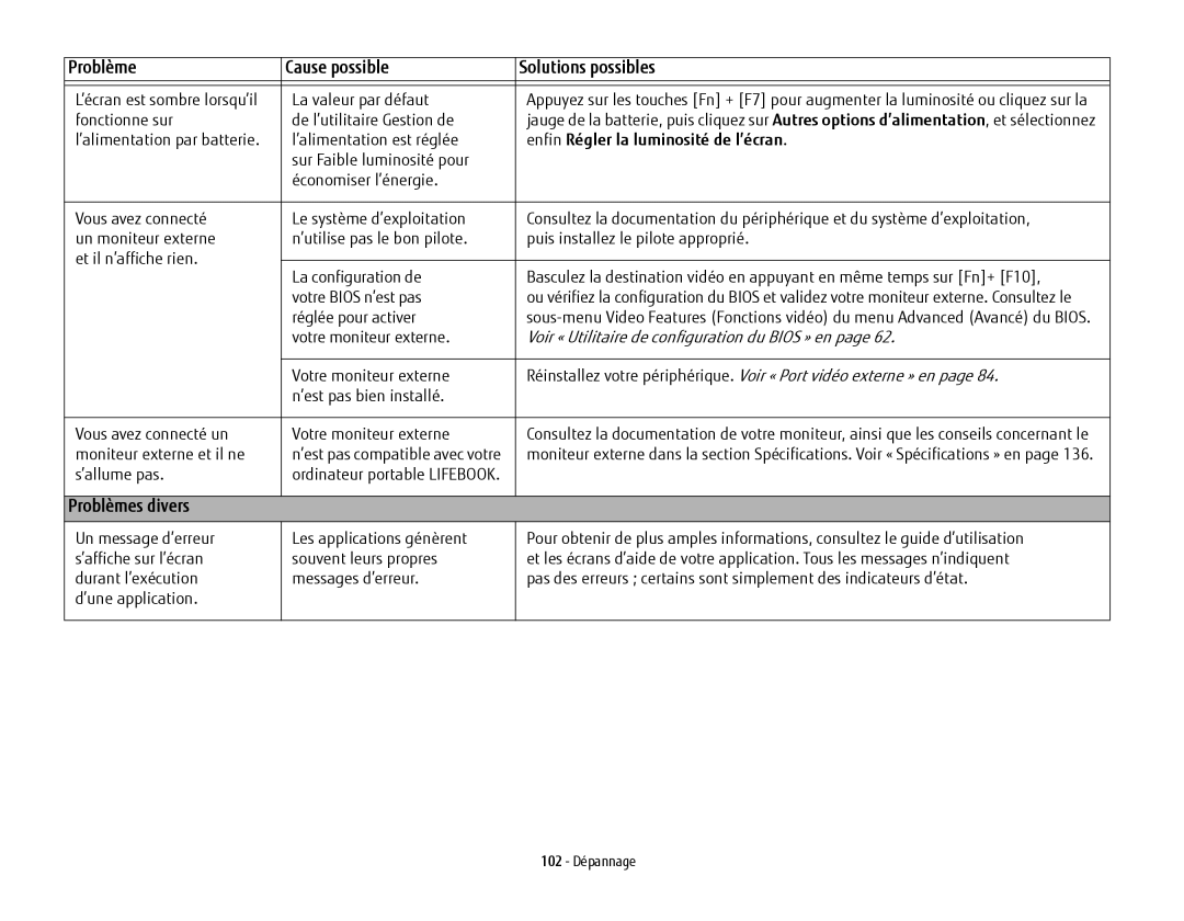 Fujitsu KA02066D105, T902, FP1000, BTBK410000BAAAPP manual Problèmes divers 