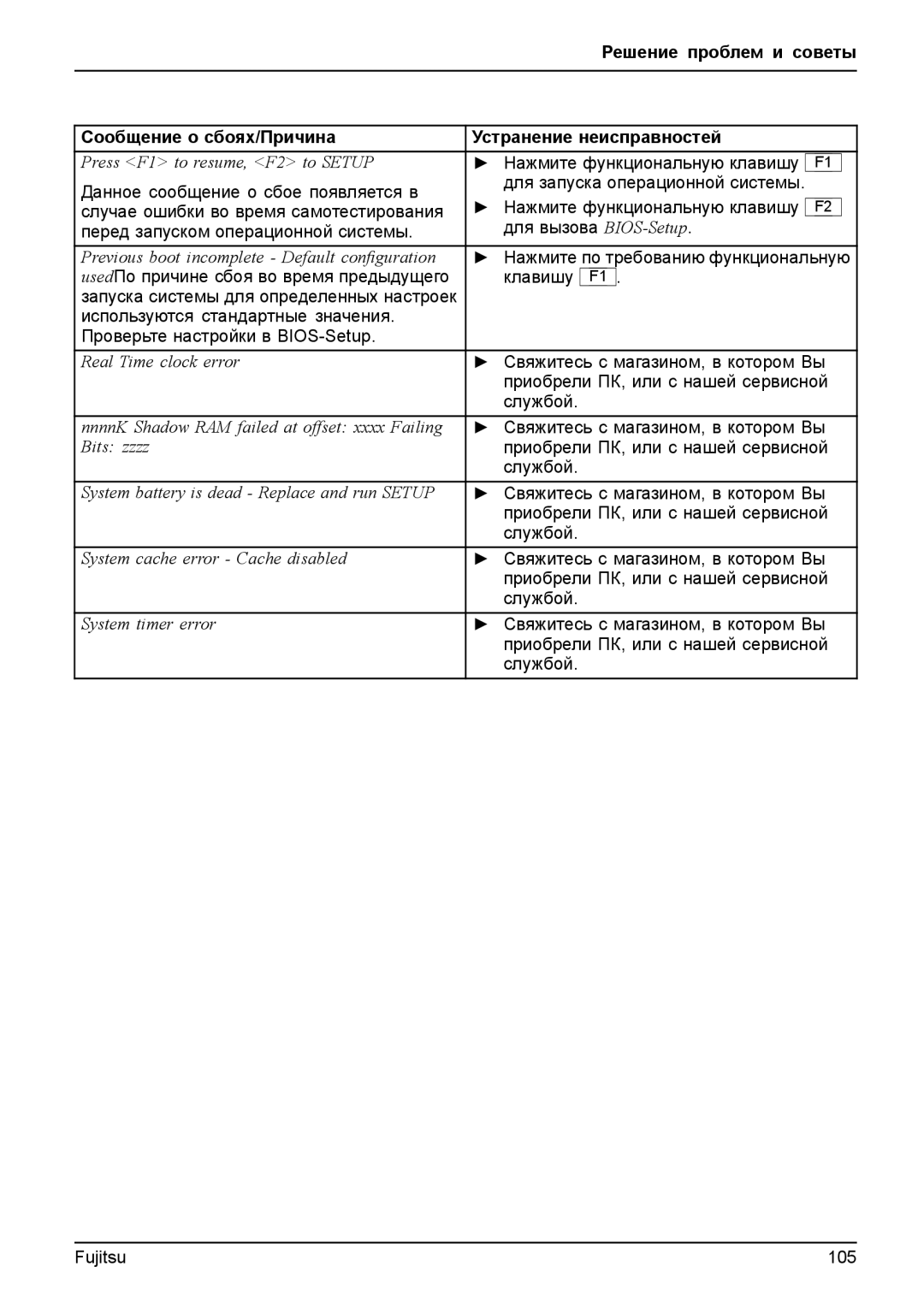 Fujitsu T904 manual Нажмите по требованию функциональную 