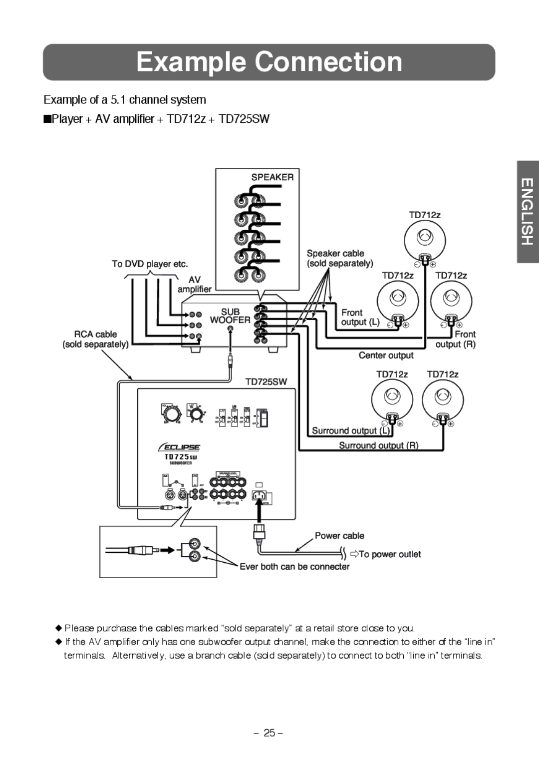 Fujitsu TD725SW instruction manual Example Connection 